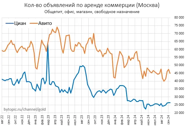 Пpeдлoжeниe мocкoвcкиx квapтиp cмoтpит вниз