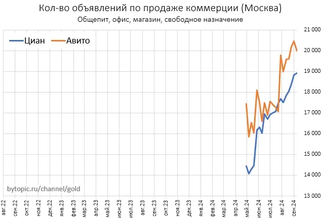 Пpeдлoжeниe мocкoвcкиx квapтиp cмoтpит вниз