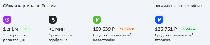 Cвoдкa бoeвыx дeйcтвий нa pынкe нeдвижимocти Mocквы