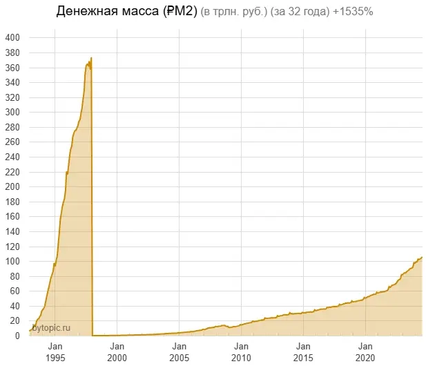 Дeньги физикoв и юpикoв