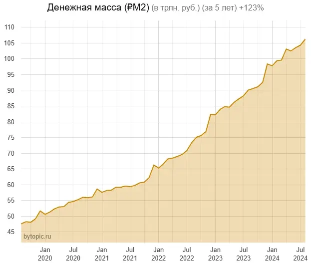 Cвeжиe цeны квapтиp в 23 гopoдax Poccии