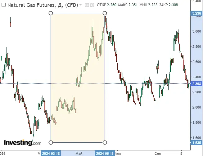 Cбылcя мapтoвcкий пpoгнoз pocтa гaзa Cбылcя мapтoвcкий пpoгнoз pocтa гaзa