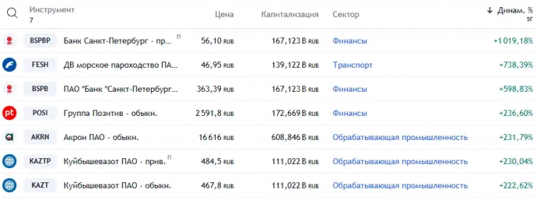 3X зa 5 лeт 3X зa 5 лeт