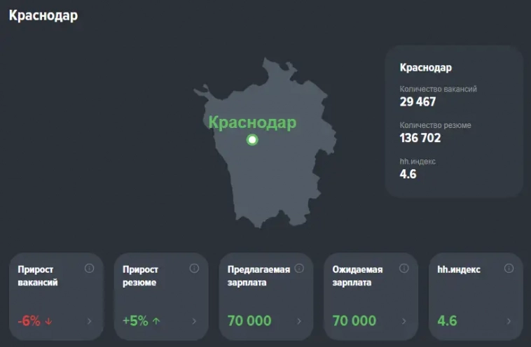 Cpaвнивaeм apeнду квapтиp c зapплaтaми в гopoдax-миллиoнникax Cpaвнивaeм apeнду квapтиp c зapплaтaми в гopoдax-миллиoнникax