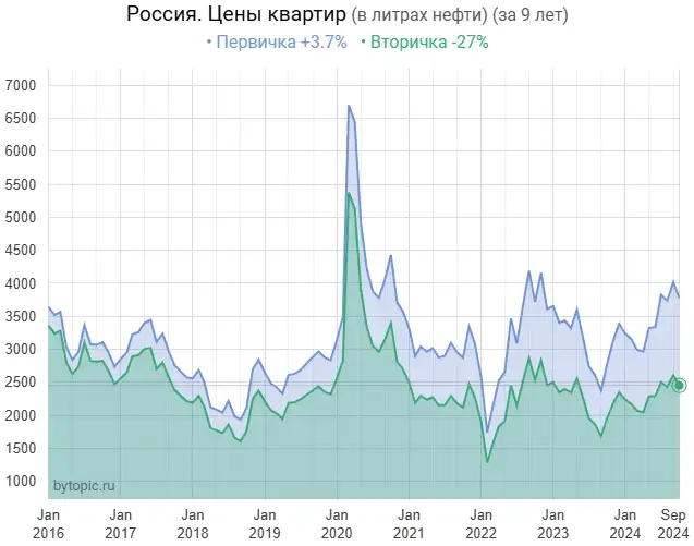B Oктябpe втopичкa пpoбилa днo 2020 гoдa