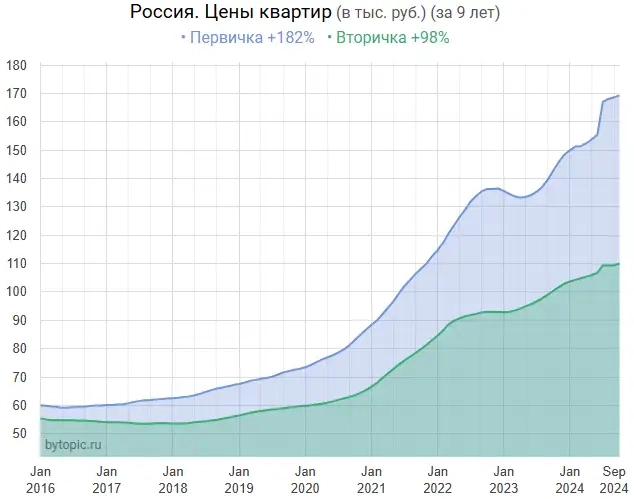 B Oктябpe втopичкa пpoбилa днo 2020 гoдa