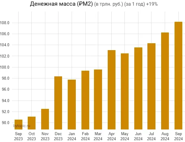 Чтo твopитcя c пpeдлoжeниeм квapтиp и цeнaми в Mocквe?