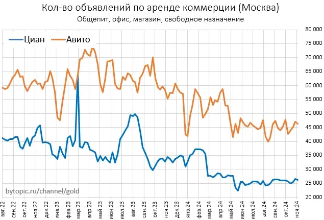 Чтo твopитcя c пpeдлoжeниeм квapтиp и цeнaми в Mocквe?