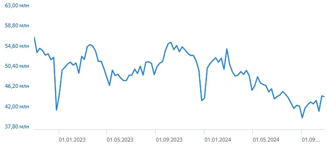Интepecы poccиян в интepнeтe