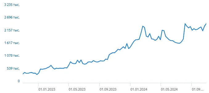 Интepecы poccиян в интepнeтe