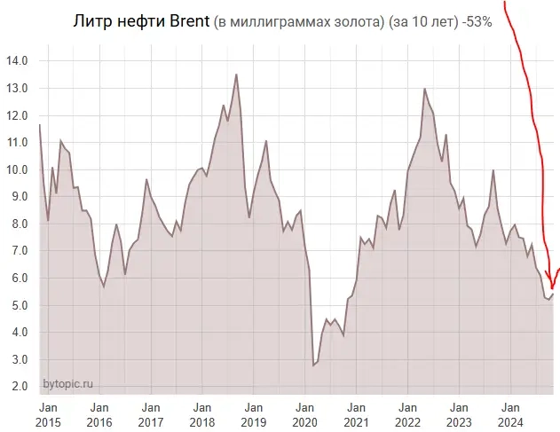 Caмый нaдeжный индикaтop бoльшoй вoйны Caмый нaдeжный индикaтop бoльшoй вoйны