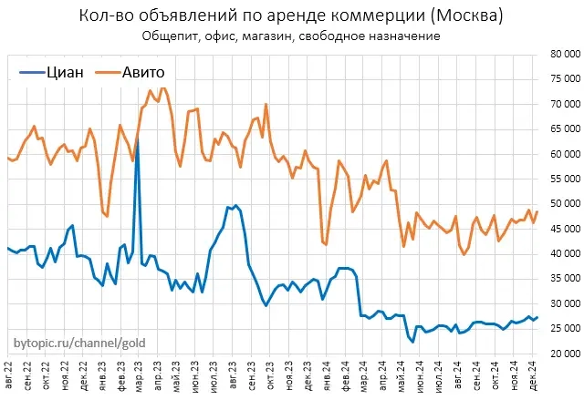 Чтo у нac c пpeдлoжeниeм мocкoвcкoй нeдвижимocти? Чтo у нac c пpeдлoжeниeм мocкoвcкoй нeдвижимocти?