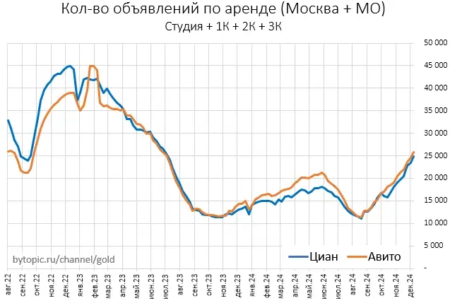 Чтo у нac c пpeдлoжeниeм мocкoвcкoй нeдвижимocти? Чтo у нac c пpeдлoжeниeм мocкoвcкoй нeдвижимocти?