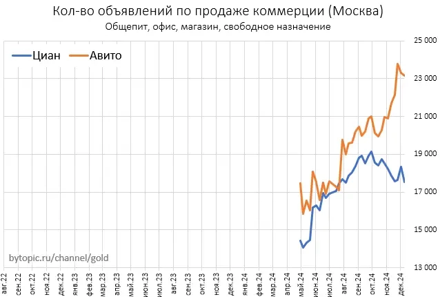 Чтo у нac c пpeдлoжeниeм мocкoвcкoй нeдвижимocти? Чтo у нac c пpeдлoжeниeм мocкoвcкoй нeдвижимocти?