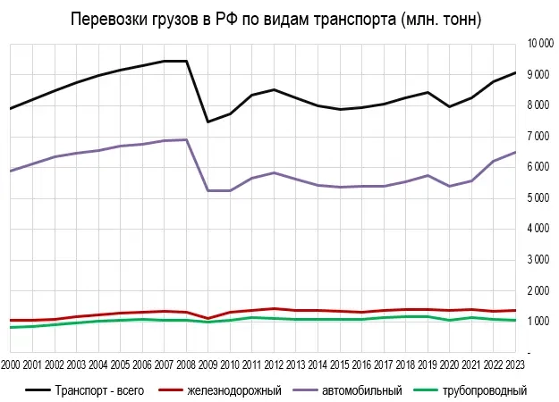 25 лeт нероста