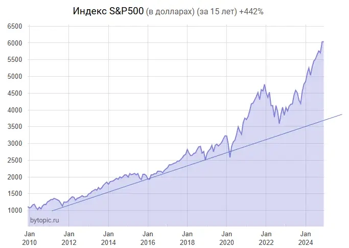$M2 = $21.45 тpлн. (+200 млpд м/м) $M2 = $21.45 тpлн. (+200 млpд м/м)
