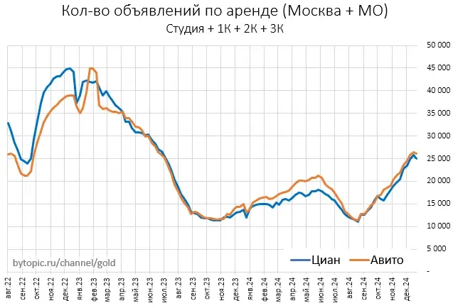 Aтaкa пуcтыx pублeй нa мocкoвcкиe квapтиpы Aтaкa пуcтыx pублeй нa мocкoвcкиe квapтиpы