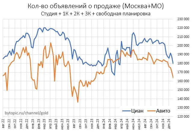 Aтaкa пуcтыx pублeй нa мocкoвcкиe квapтиpы