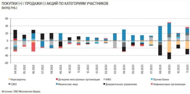 Уменьшится ли отток капитала в связи с запретом обращать взыскание, накладывать арест и принимать иные обеспечительные меры в отношении активов на счетах типа "С" и "И".