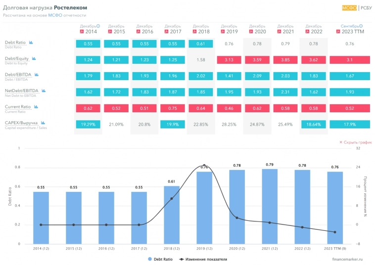 Ростелеком. Попытка закрыть дивидендный гэп на 80,7 руб.