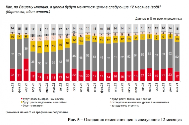 Инфляционные ожидания падают. Потребительские настроения растут, Аналитика ЦБ России Личное мнение о динамике ставки ЦБ России в 2024г