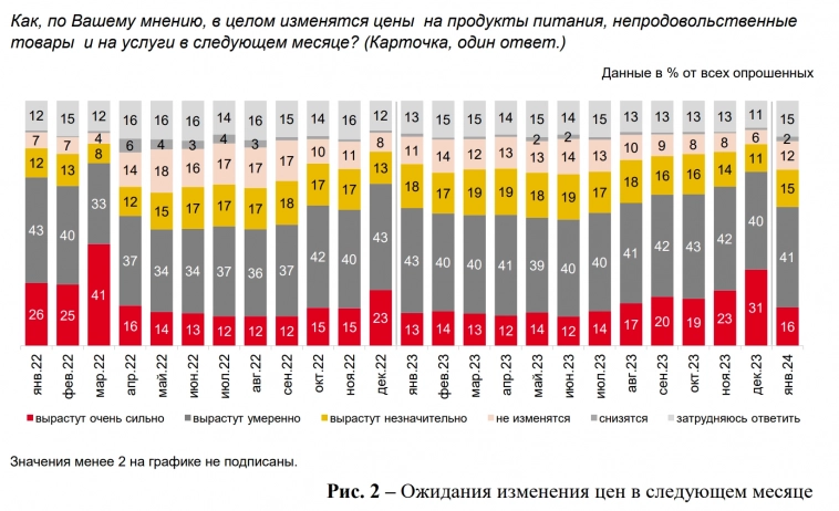 Инфляционные ожидания падают. Потребительские настроения растут, Аналитика ЦБ России Личное мнение о динамике ставки ЦБ России в 2024г