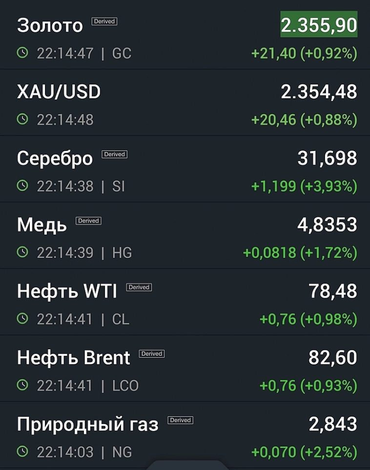Российский рынок падает один.