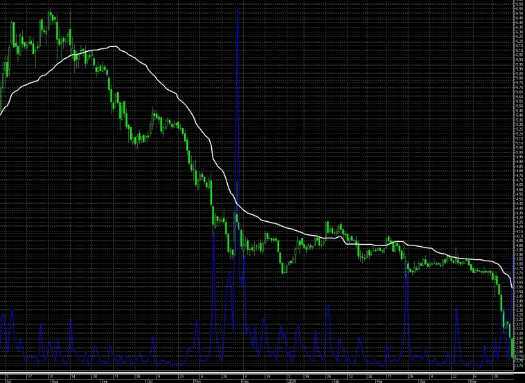 Как покупать облигации с доходностью от 30% и не потерять, если будет технический дефолт.