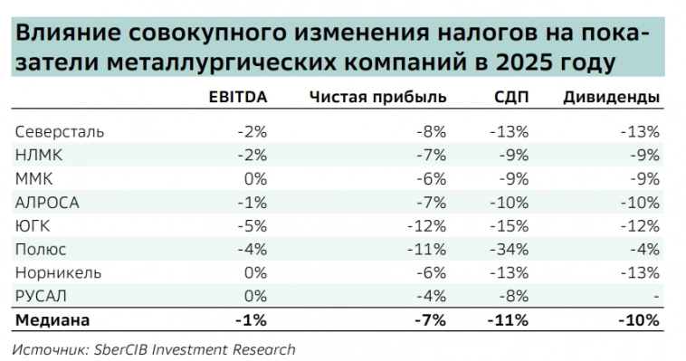 Рост НДПИ: как уменьшит чистую прибыль, денежный поток, дивиденды Творчество продолжается