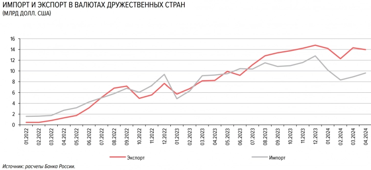 Почему рубль в июне укрепляется (экспорт/импорт). Мнение о курсе рубля