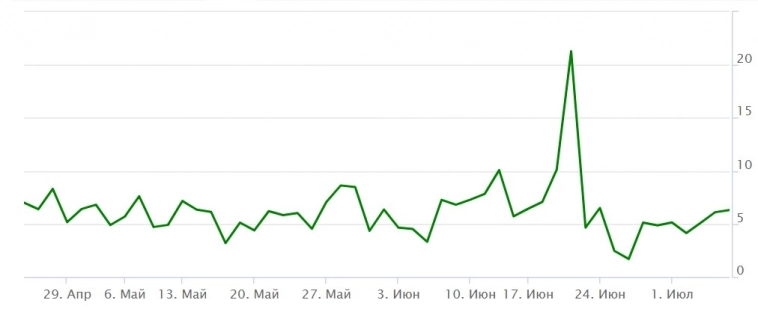 GLDRUBF: самодельный ETF на золото. С приколами (фандинг). Разминка для извилин.