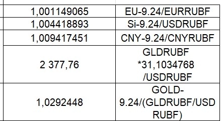 GLDRUBF: самодельный ETF на золото. С приколами (фандинг). Разминка для извилин.