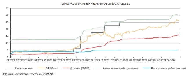 Денежно - кредитные условия: исследование ЦБ России. Выделил самое интересное. Денежно - кредитные условия: исследование ЦБ России. Выделил самое интересное.