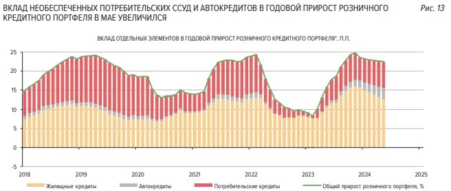 Денежно - кредитные условия: исследование ЦБ России. Выделил самое интересное.