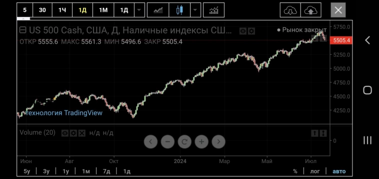 Связаны ли индекс Мосбиржи и индекс S&P500: коэффициент корреляции с 1 7 22 по 19 7 24 по дневным = 0,85 ИНДЕКС МОСБИРЖИ: РОСТ ИЛИ ПАДЕНИЕ (ЛИЧНОЕ МНЕНИЕ) Связаны ли индекс Мосбиржи и индекс S&P500: коэффициент корреляции с 1 7 22 по 19 7 24 по дневным = 0,85 ИНДЕКС МОСБИРЖИ: РОСТ ИЛИ ПАДЕНИЕ (ЛИЧНОЕ МНЕНИЕ)