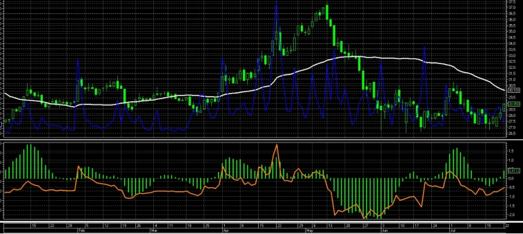 Сургут обычка и Сургут преф: когда уменьшается спред. Когда растёт Сургут об