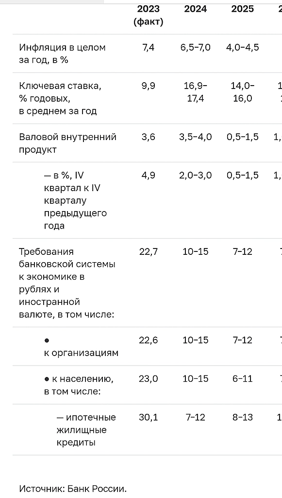 Политика ЦБ России. Сценарии Политика ЦБ России. Сценарии