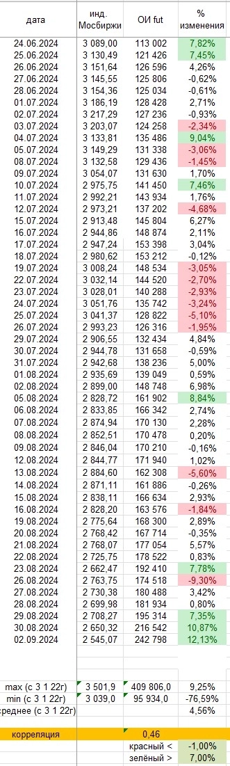 Растёт интерес к российскому рынку. Цифры Растёт интерес к российскому рынку. Цифры