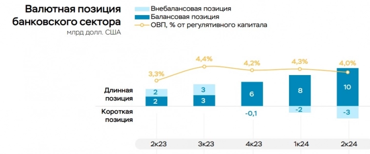 Обзор банковского сектора за 2 кв и поквартальная динамика (аналитика на сайте ЦБ России). Личное мнение (стараюсь читать между строк).