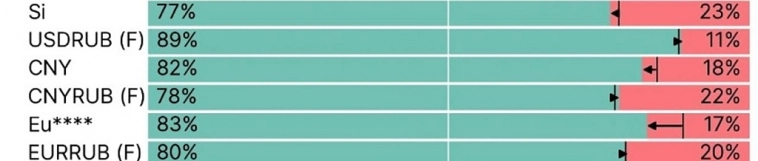 Почему сегодня укрепляется рубль