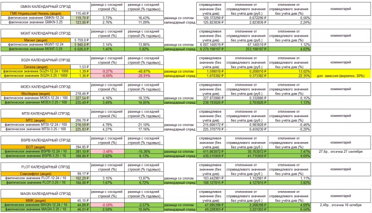 Расчёт дивидендов по фьючерсам: кто, когда и сколько