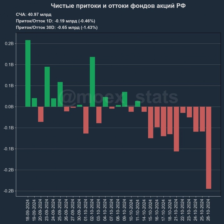 Понимание тенденции на фондовом рынке по протоку (оттоку) из фондов денежного рынка Понимание тенденции на фондовом рынке по протоку (оттоку) из фондов денежного рынка