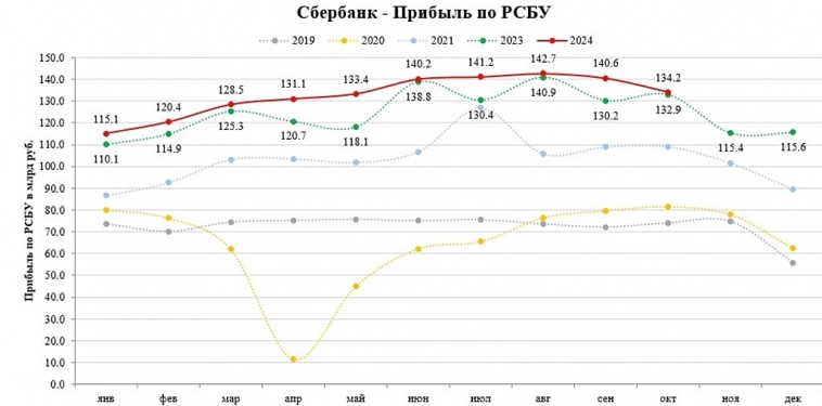Дивиденды Сбера за 2024г : оценка Дивиденды Сбера за 2024г : оценка