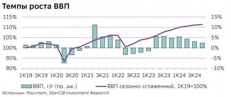 Когда начнётся рецессия, если не смягчать ДКП. Личное мнение: когда ЦБ РФ придётся смягчать ДКП