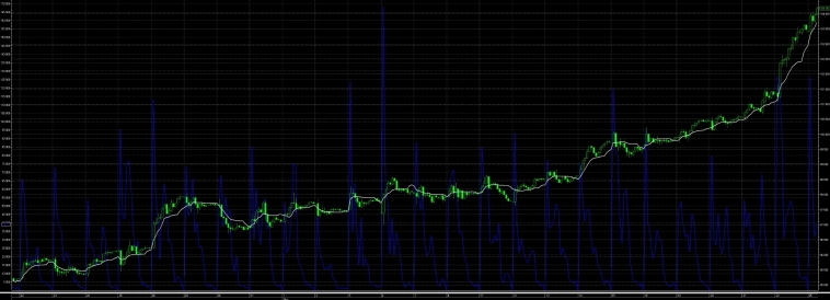 Курс доллара Мысли