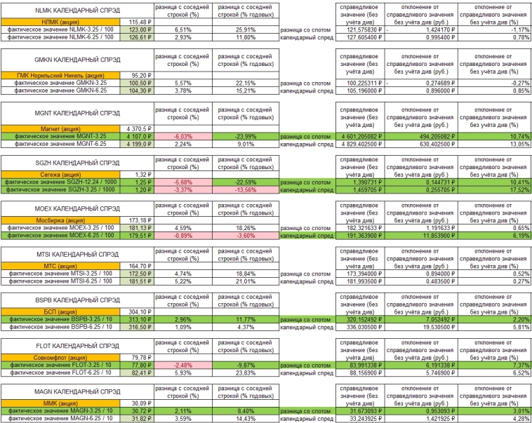 Кто и какие дивиденды объявит в 1 полугодии 2025г.: ожидания рынка