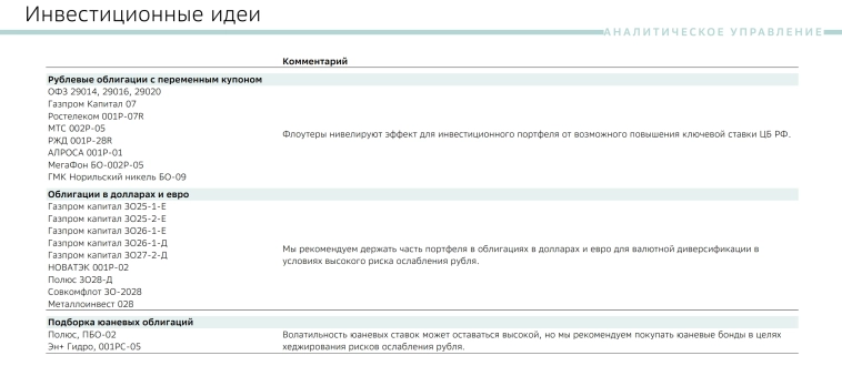Инвестиционные идеи Сбера на 2025г и личное мнение. Прогнозы на 2024г. от 7 компаний: план и факт :)