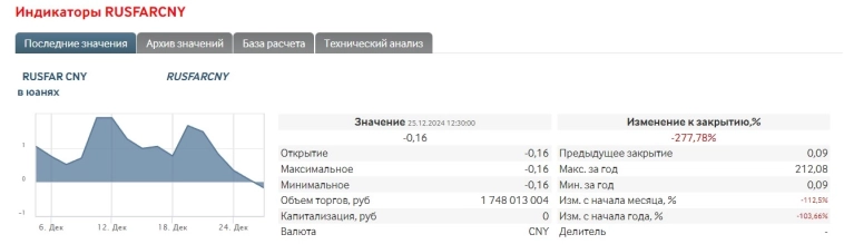 Юаней хоть завались: отрицательные ставки по юаню