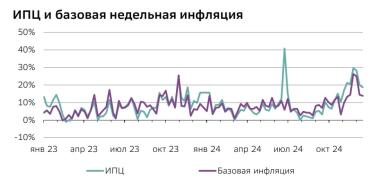 ПРОМ ПРОИЗВОДСТВО ДОЛГОСРОЧНО РАСТЁТ (НЕ СМОТРЯ НА ИНФЛЯЦИЮ). Динамика промпроизводства и динамика инфляции