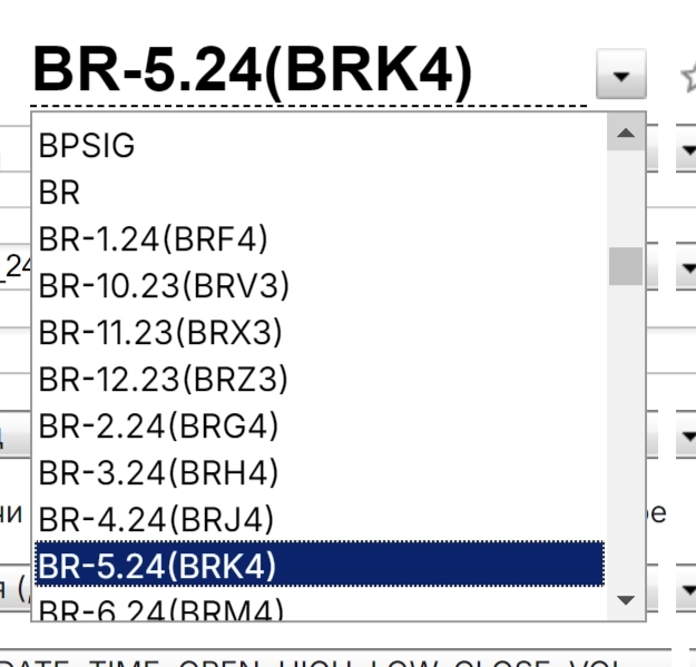 Где скачивать историю котировок?